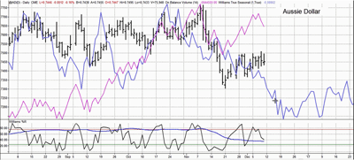 aussie-dollar