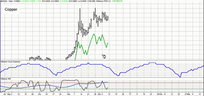 copper