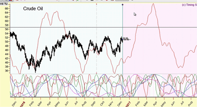 crude-oil