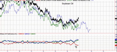 soybean-oil