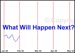 Chart 4 Forecast 2022