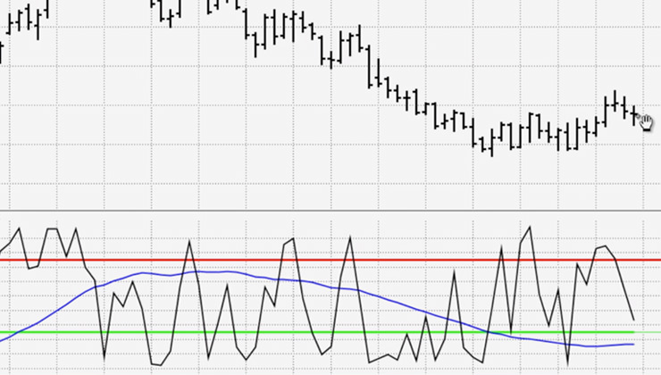 Get My Trading Tools - Indicators & Strategies